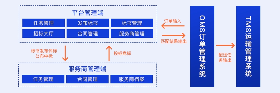 产品经理，产品经理网站